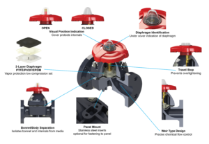 Type-14 Flanged Diaphragm Exposed