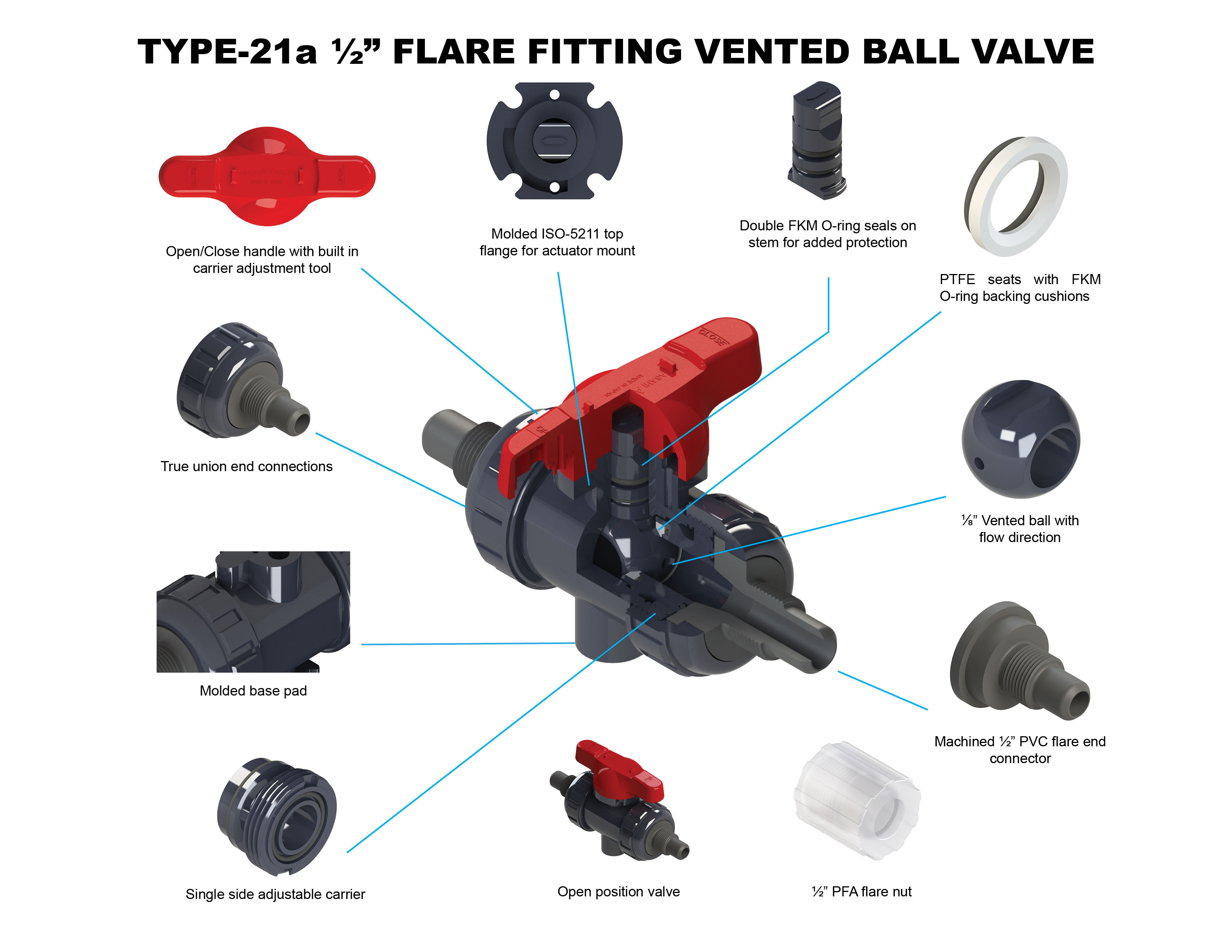 The Evolution of the Legendary Asahi/America Type-21 Ball Valve