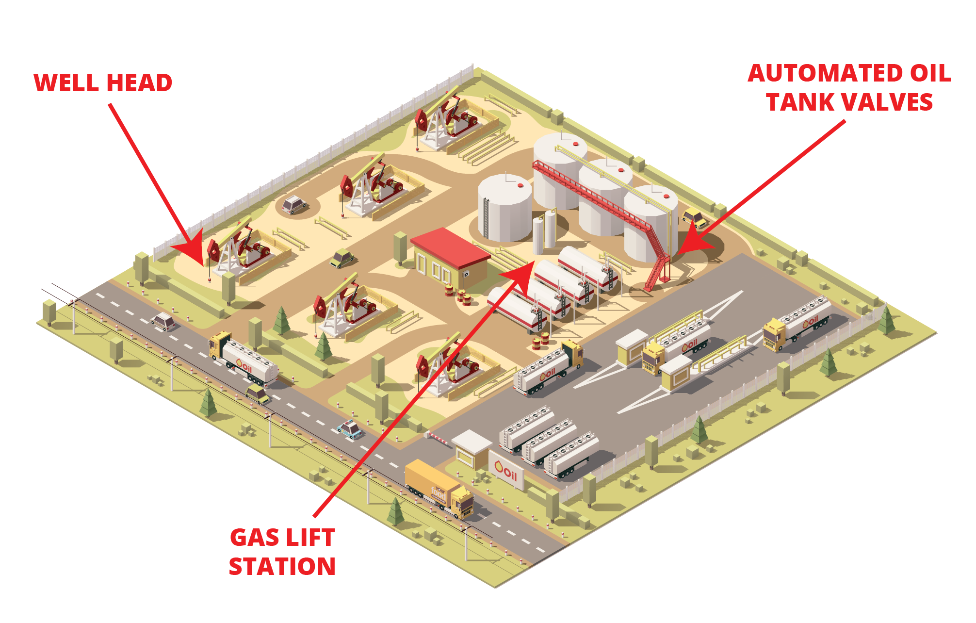 Classifications, Certifications, Standards, and Codes: Marine and Oil and Gas Applications