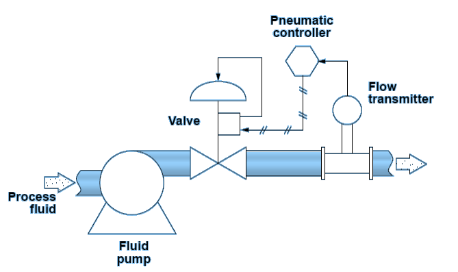 Control Valve Technologies in Thermoplastics